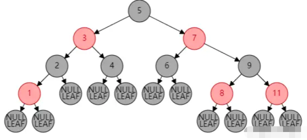 Java?ConcurrentHashMap源碼分析