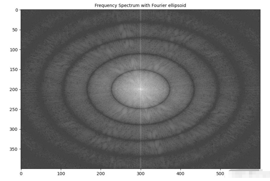 Python怎么实现低通滤波器模糊图像功能