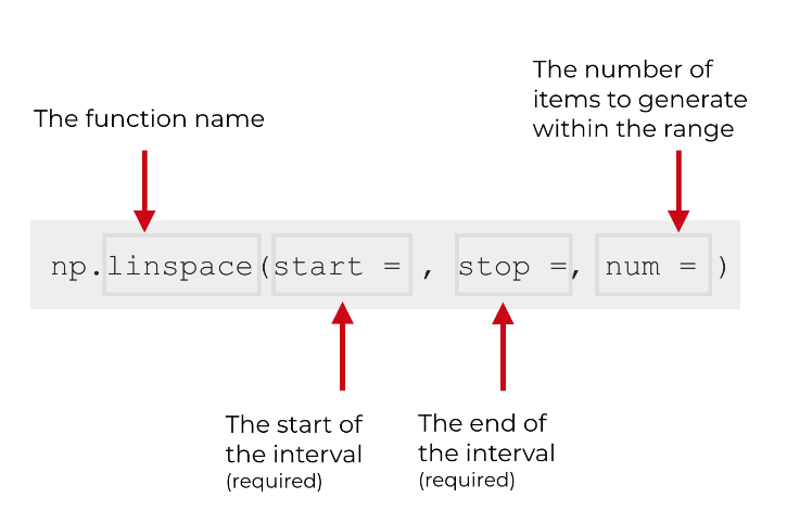 numpy中的linspace函数怎么使用