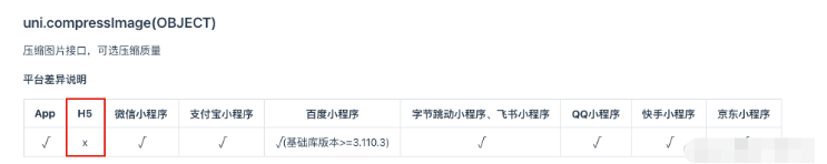 uni-app开发微信小程序之H5压缩上传图片的问题怎么解决