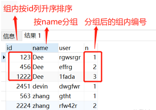 SQLServer中的row_number函数怎么使用  sqlserver 第2张