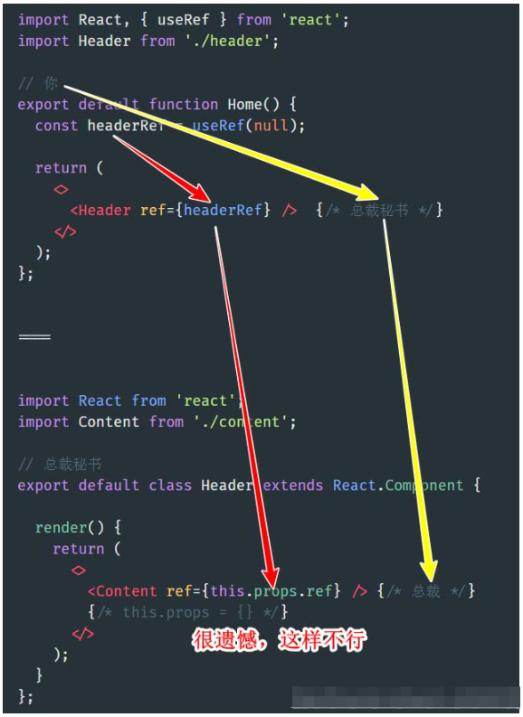 React操作DOM之forwardRef问题怎么解决