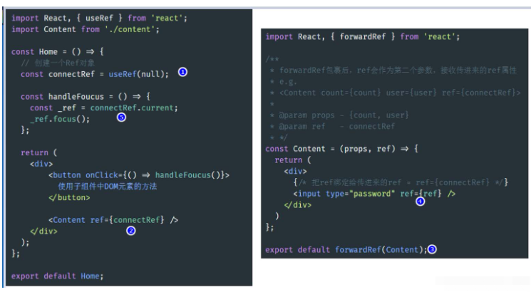 React操作DOM之forwardRef问题怎么解决