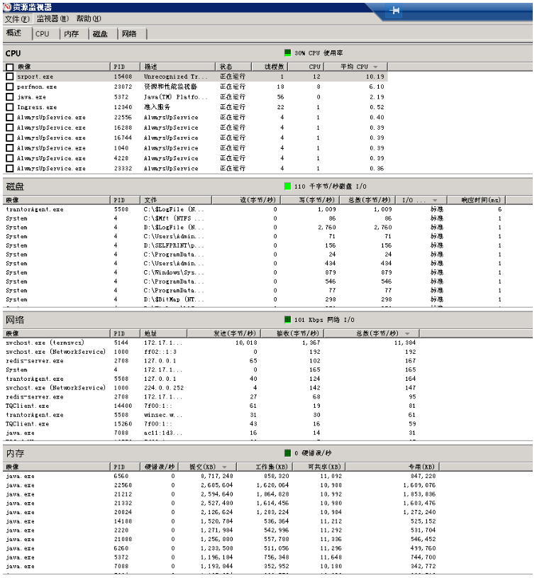 sql server卡慢问题定位与排查的方法是什么