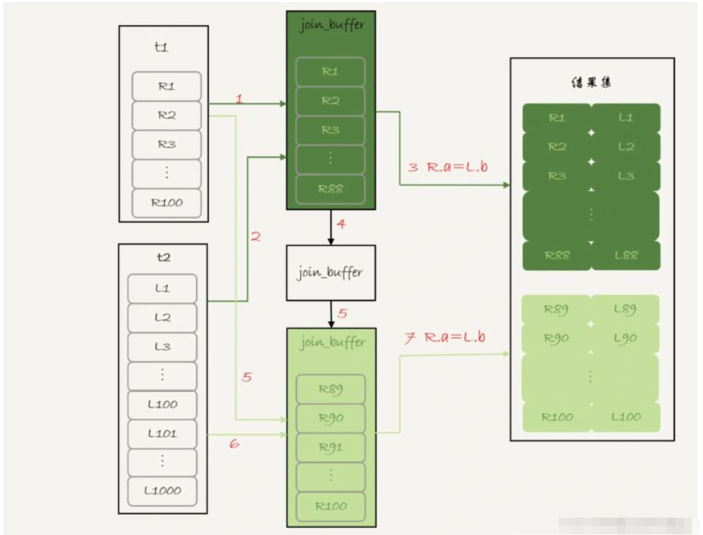 MySQL之Join語句執(zhí)行流程是什么