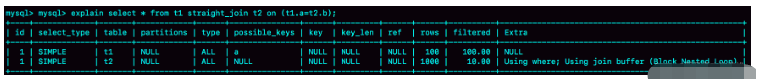 MySQL之Join语句执行流程是什么