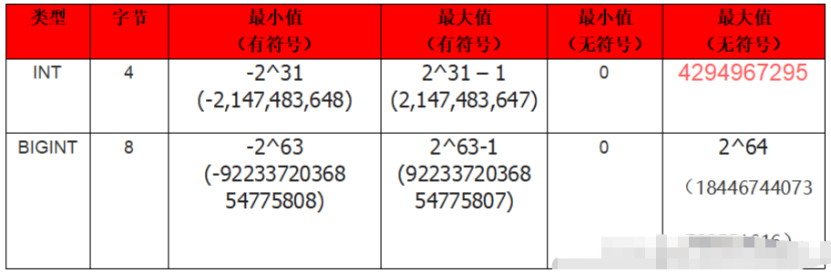 MySql主键id不推荐使用UUID的原因是什么