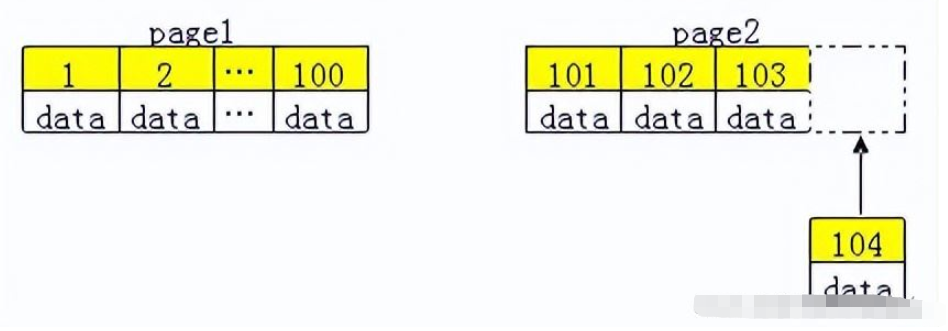 MySql主键id不推荐使用UUID的原因是什么