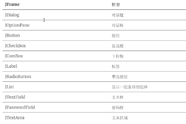 Java GUI常用窗体组件与面板如何使用