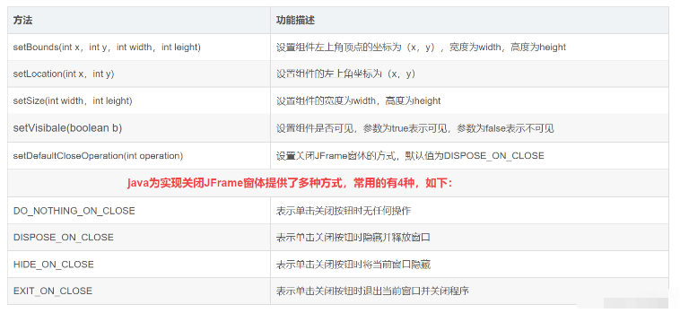 Java GUI常用窗体组件与面板如何使用