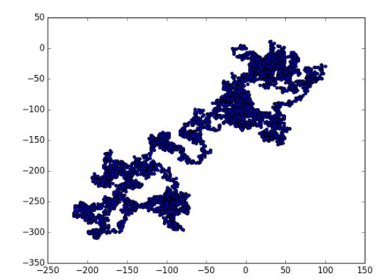 Python如何實現隨機漫步