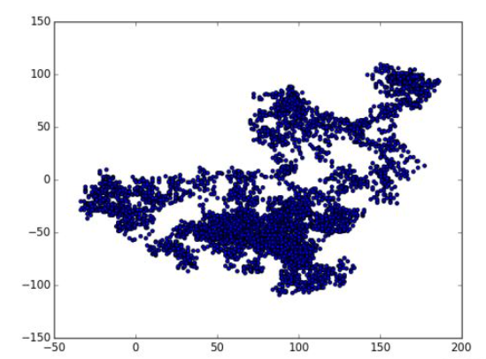 Python如何實現隨機漫步