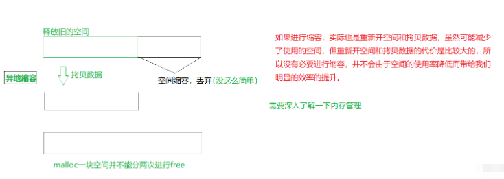 C++?vector的基本使用方法是什么