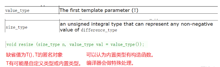 C++?vector的基本使用方法是什么