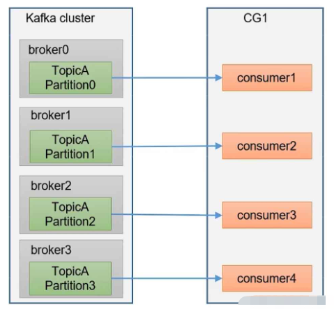 kafka-consumer-offset位移問題怎么解決