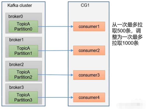 kafka-consumer-offset位移問題怎么解決