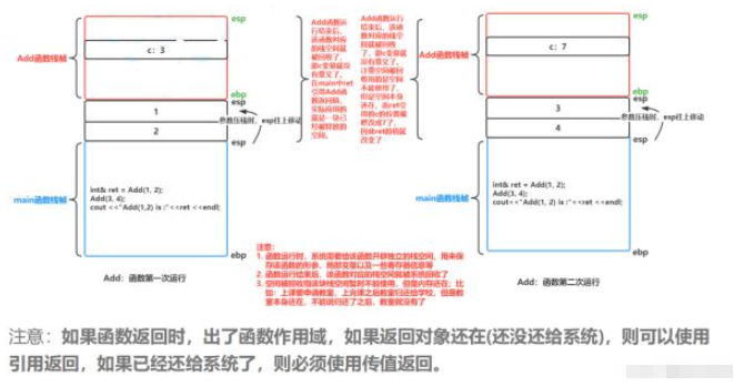 C++引用与内联函数怎么使用