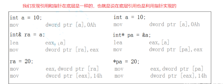 C++引用与内联函数怎么使用