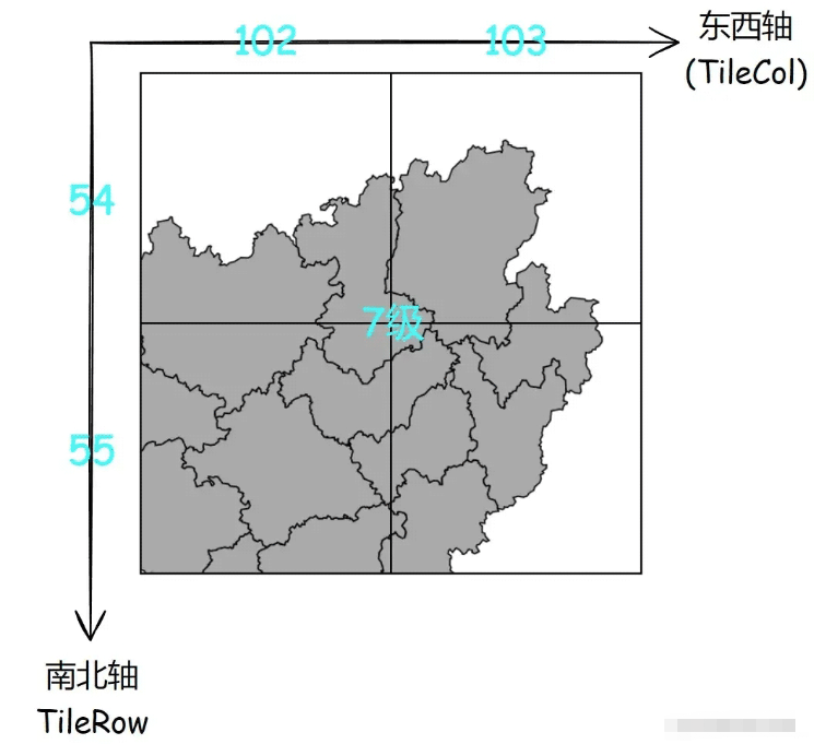 WMTS中的TileMatrix与ScaleDenominator是什么