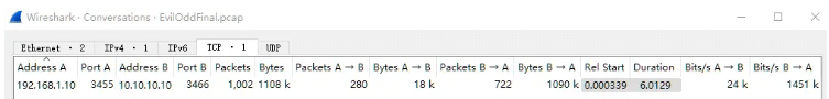 Wireshark TS系统吞吐慢问题如何解决