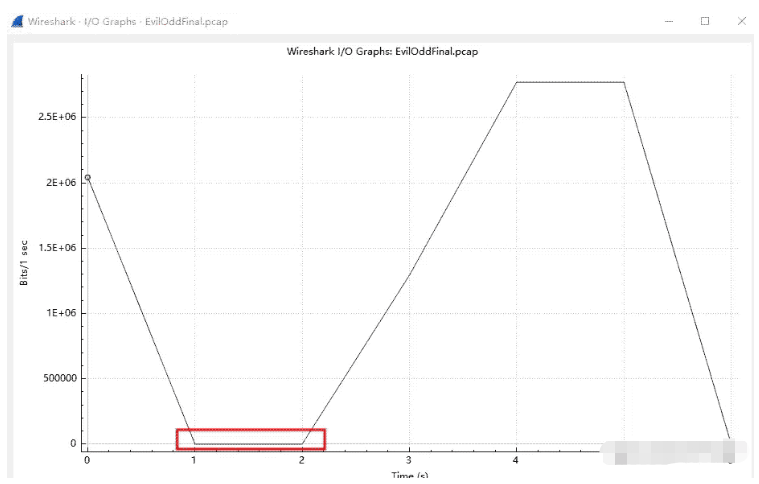 Wireshark TS系统吞吐慢问题如何解决