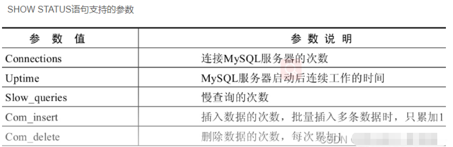 MySQL查看数据库状态命令是什么