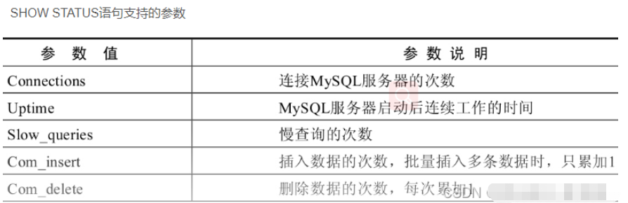 MySQL查看数据库状态命令是什么  mysql 第1张