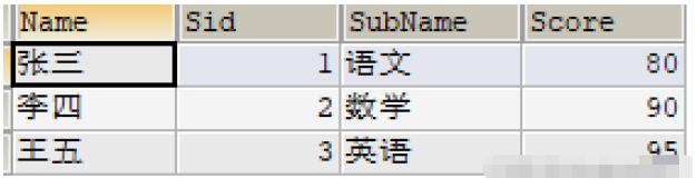 MySQL三表联合查询的方法是什么