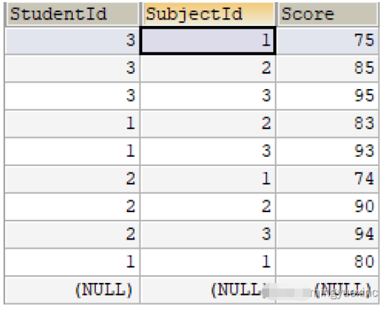 MySQL三表联合查询的方法是什么