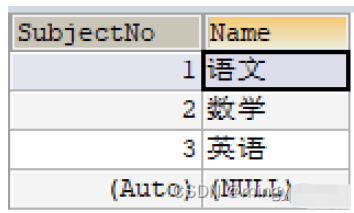 MySQL三表聯(lián)合查詢的方法是什么