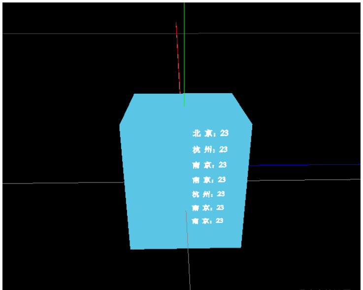 threejs模型添加文字的方式有哪些