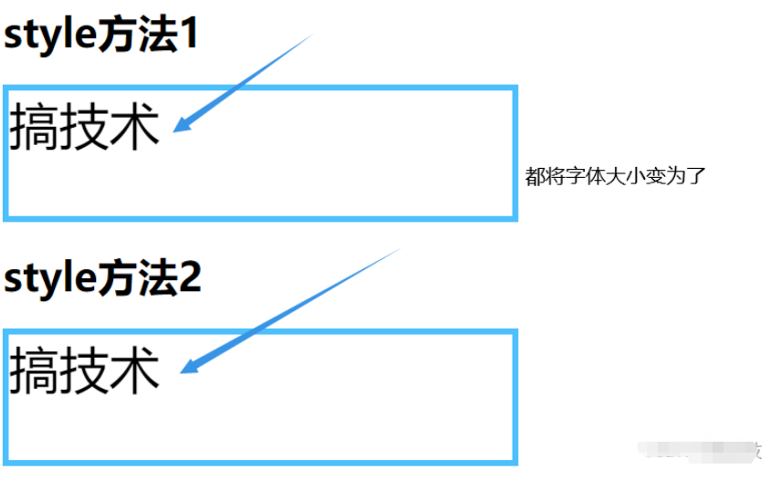 vue动态样式绑定class/style怎么写