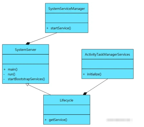 Android?framework?ATMS啟動(dòng)流程是什么