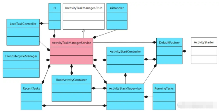 Android framework ATMS启动流程是什么