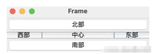 JavaGUI常用三种布局方法如何使用