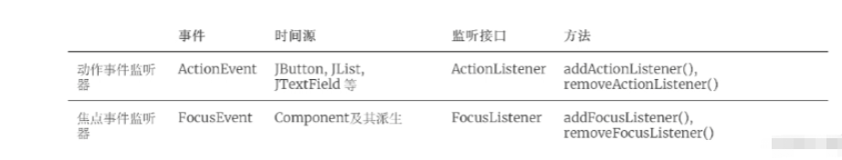 JavaGUI事件监听机制是什么  java 第1张