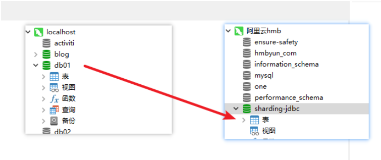 mysql之跨库关联查询问题怎么解决