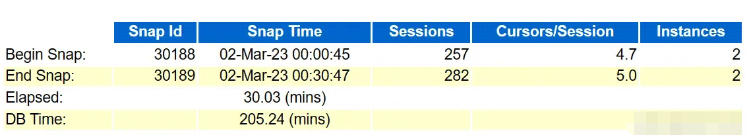 Oracle動(dòng)態(tài)視圖v$active_session_history怎么應(yīng)用