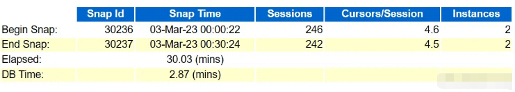 Oracle动态视图v$active_session_history怎么应用