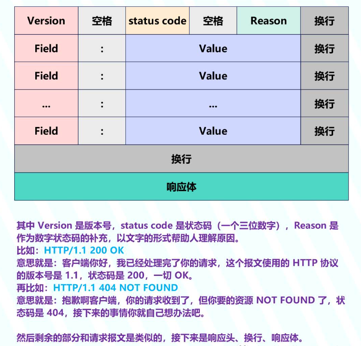 Python中httptools模块如何使用