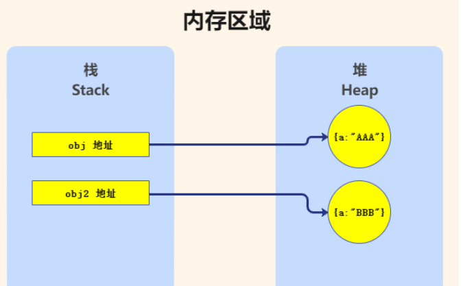 Vue淺拷貝和深拷貝如何實(shí)現(xiàn)