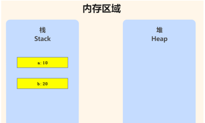 Vue淺拷貝和深拷貝如何實(shí)現(xiàn)