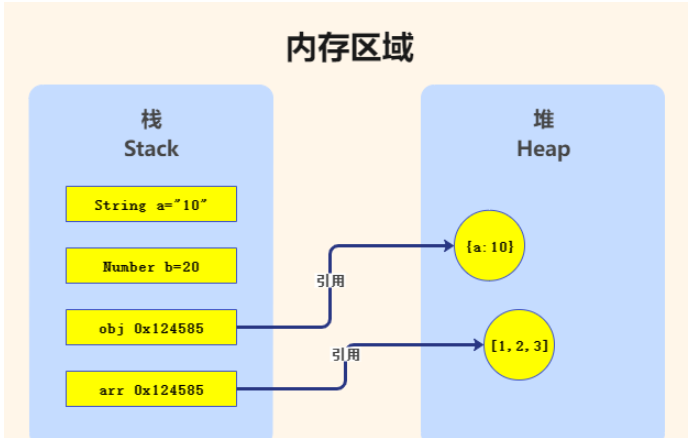 Vue淺拷貝和深拷貝如何實(shí)現(xiàn)