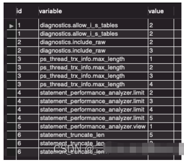 sql语句怎么将数据库一条数据通过分隔符切割成多列  sql 第2张