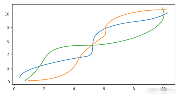 基于Python如何實(shí)現(xiàn)模擬三體運(yùn)動(dòng)