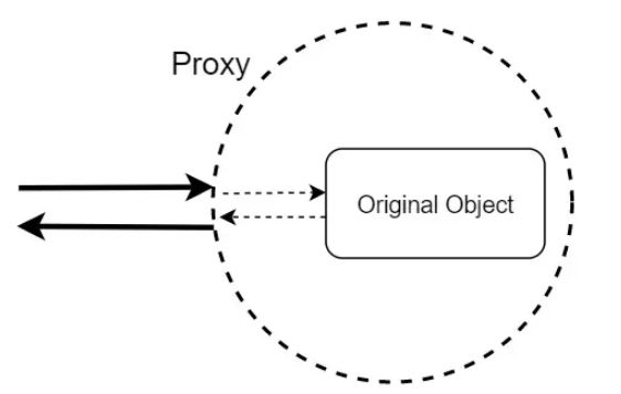 JavaScript对象管家Proxy怎么使用