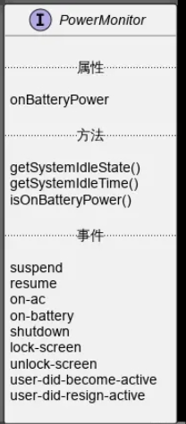 Electron电源状态管理的方法是什么