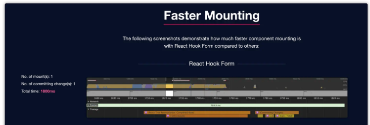 React Hook Form优雅处理表单使用的方法是什么