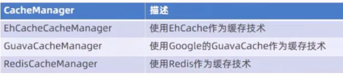 Spring Cache使用技巧有哪些