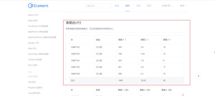 Vue怎么使用ElemenUI对table的指定列进行合算